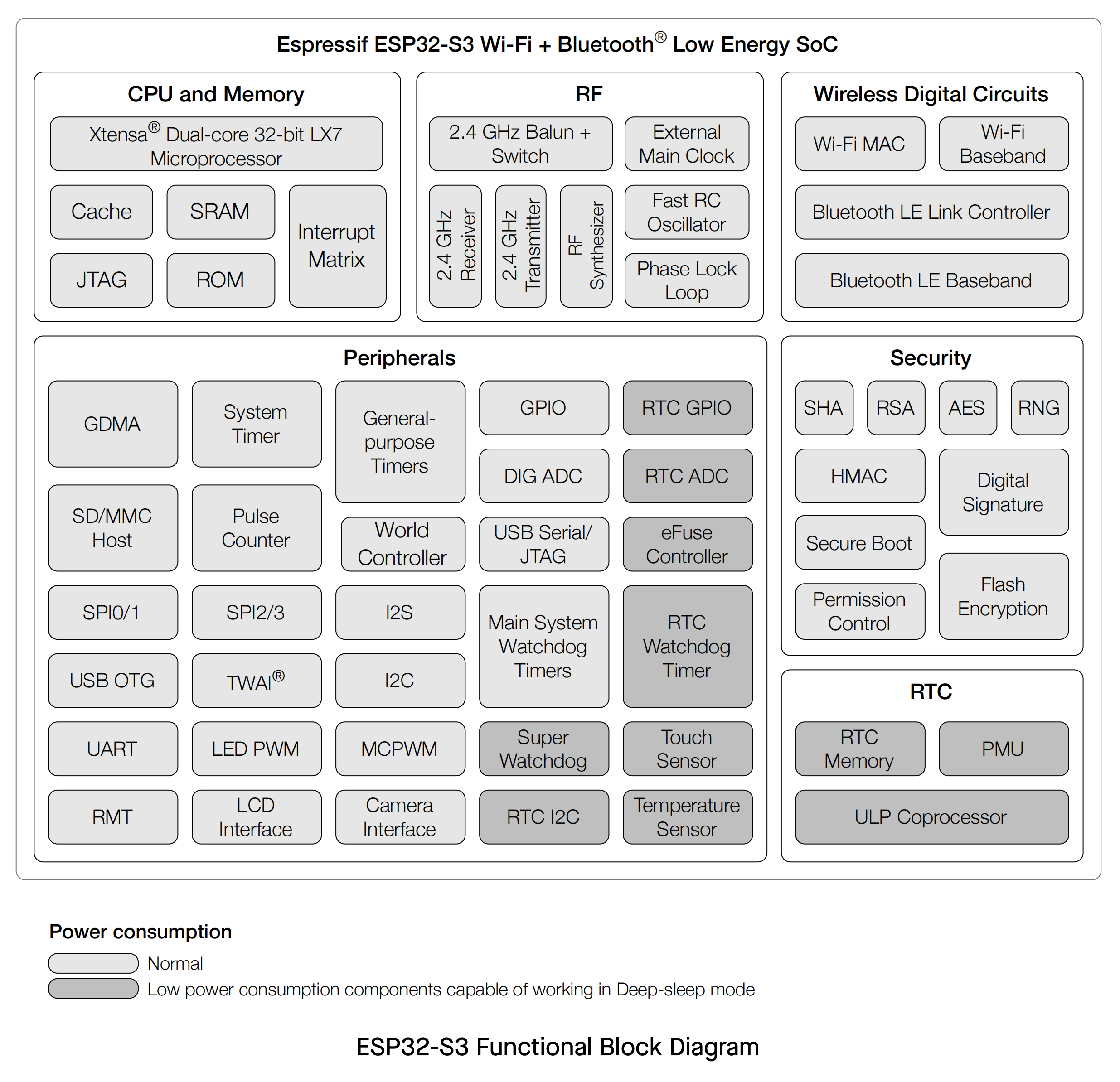 ESP32-S3