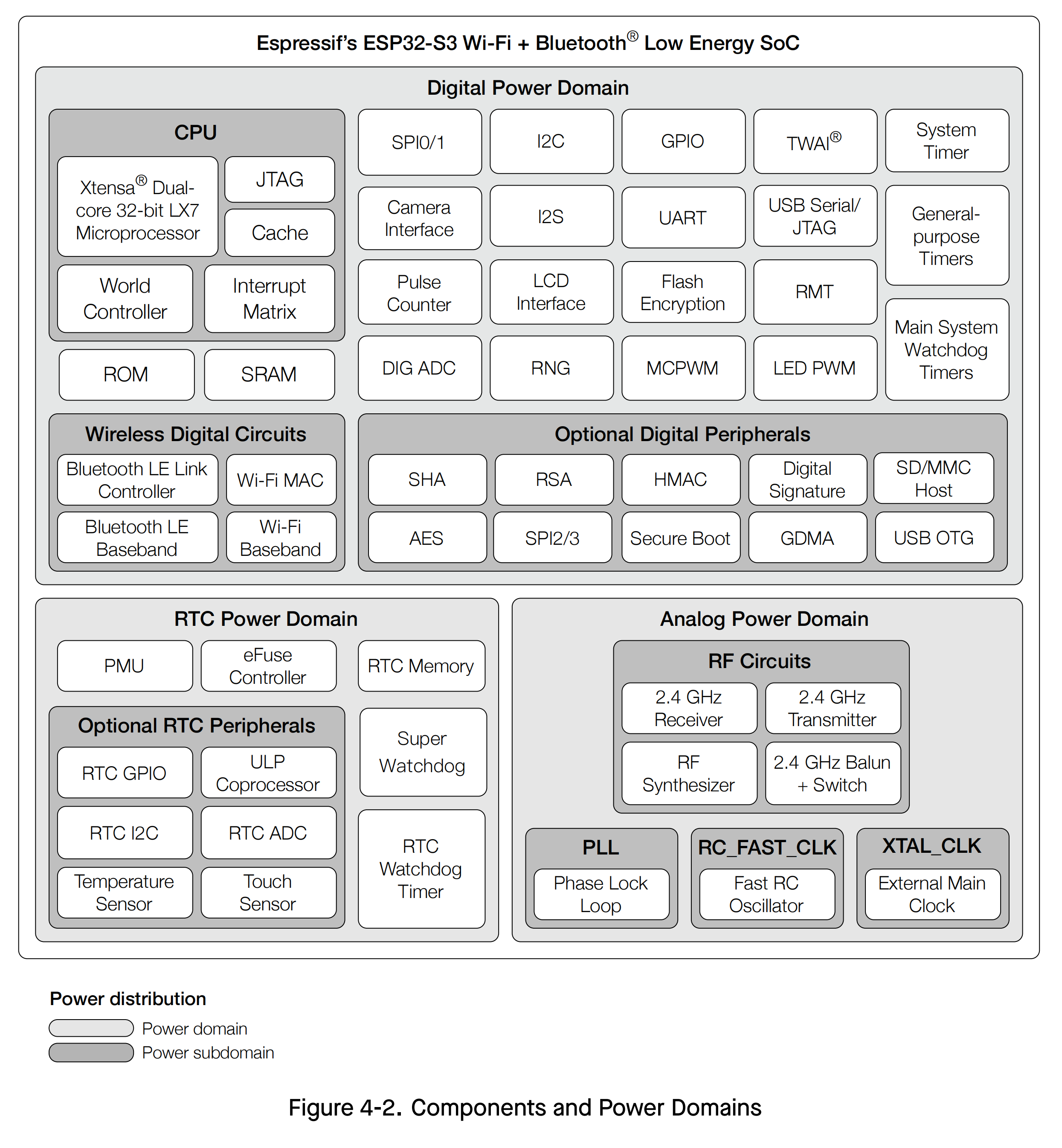 MODULES_EN