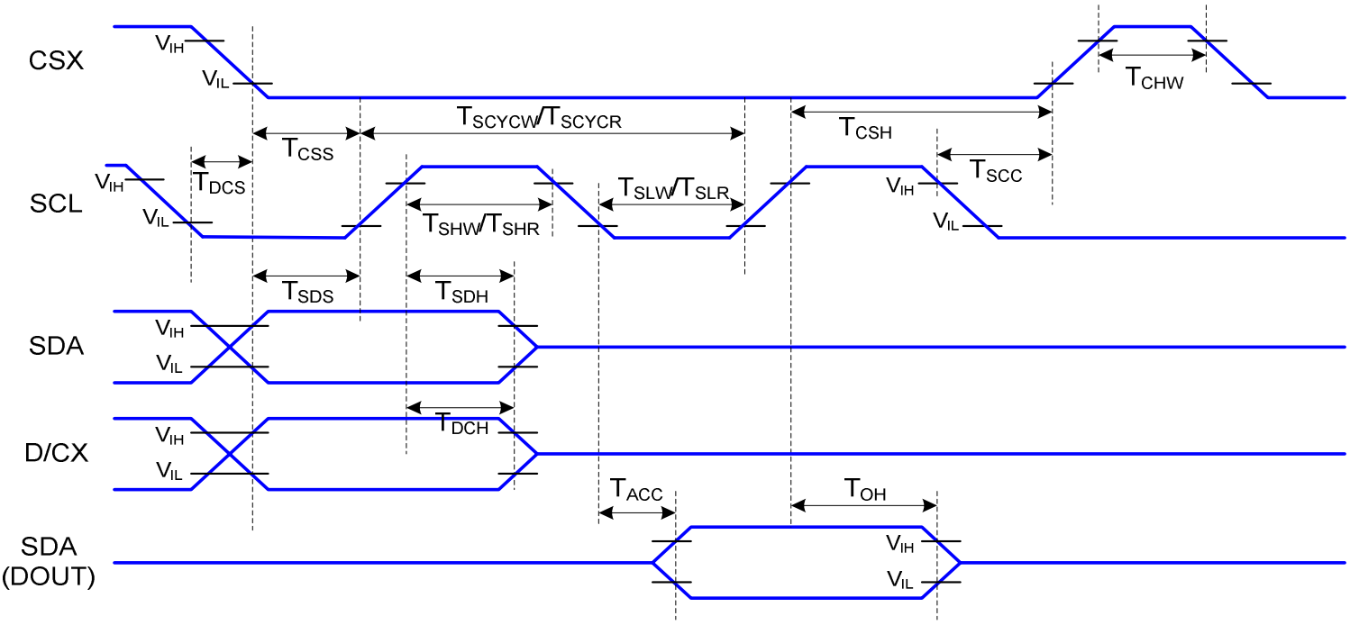 TIME-PROFILE