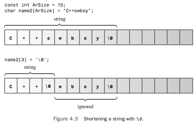 shortening a string