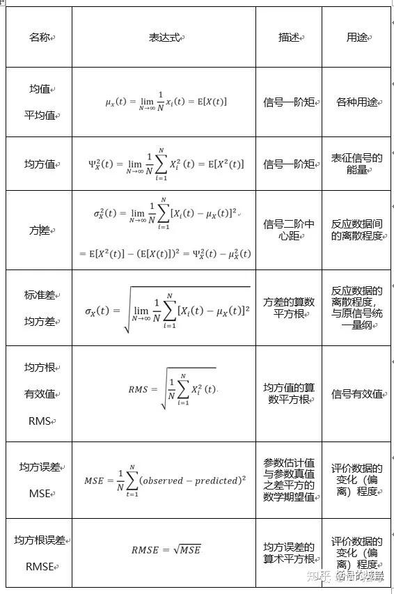 特征表