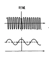 齿轮振动信号时域曲线