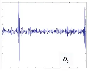 Wavelet Decomposition