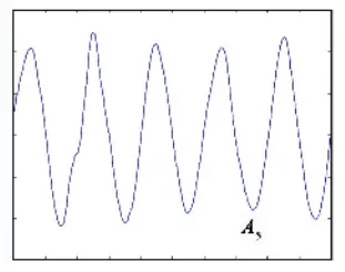 Wavelet Decomposition