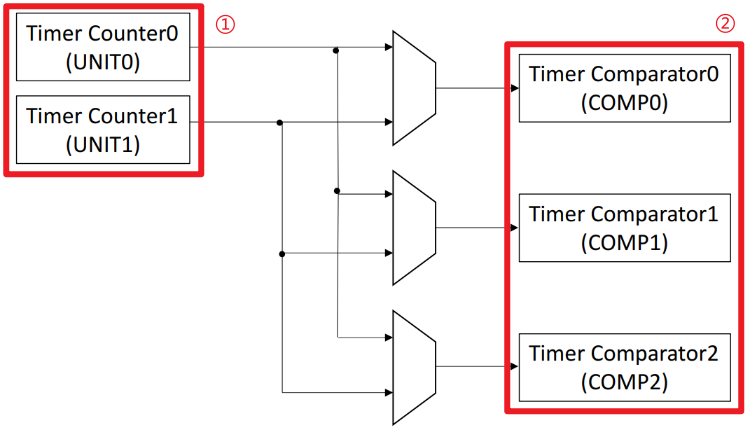 ESPTIMER