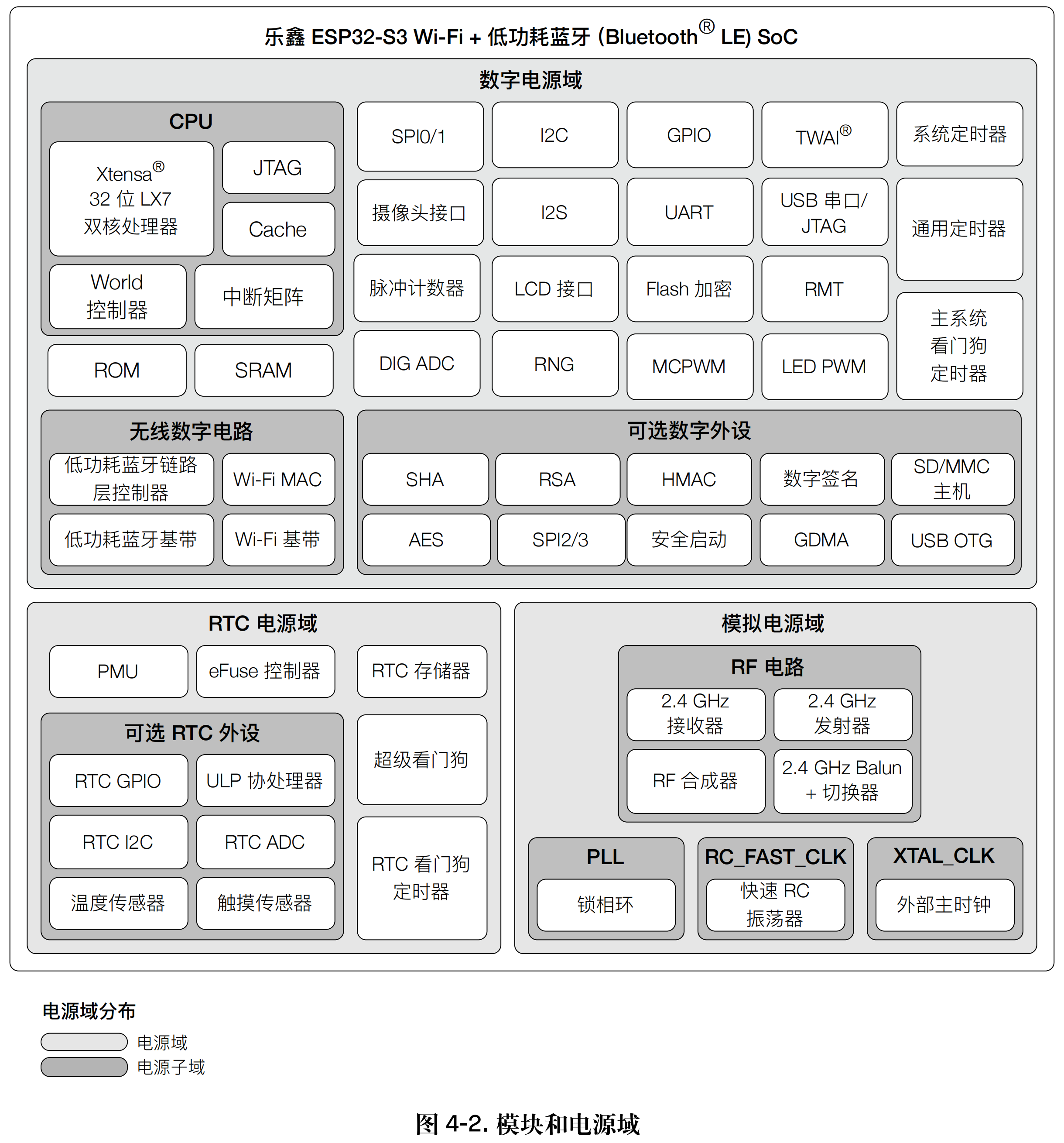 ESP32-S3-MODULES