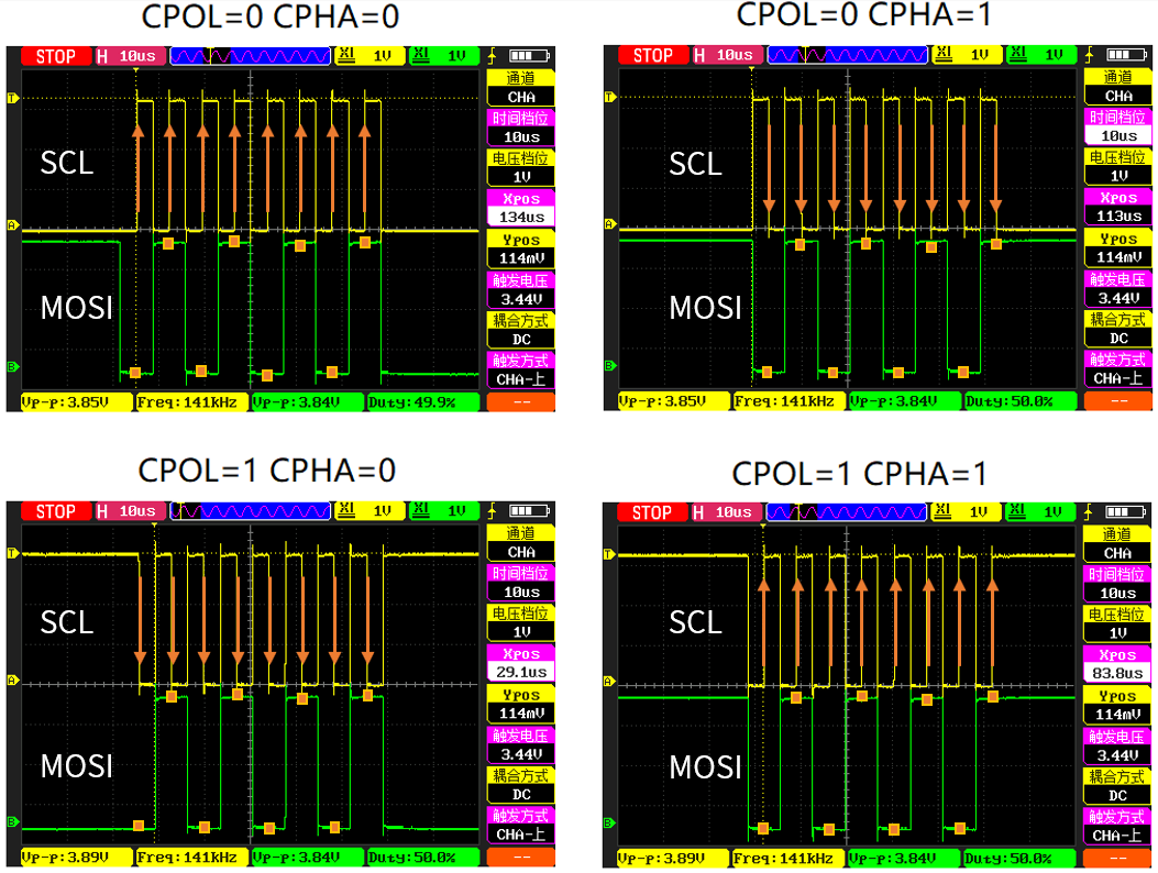 SPI-MODE