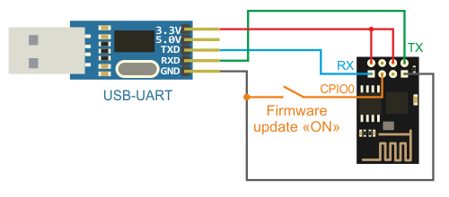 wiring