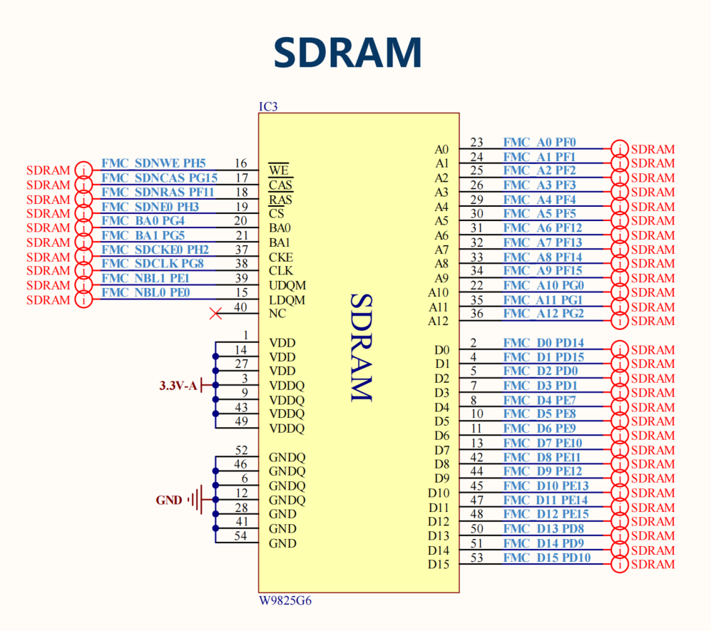 SDRAM_CIRCUIT