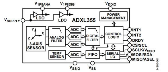 ADXL355