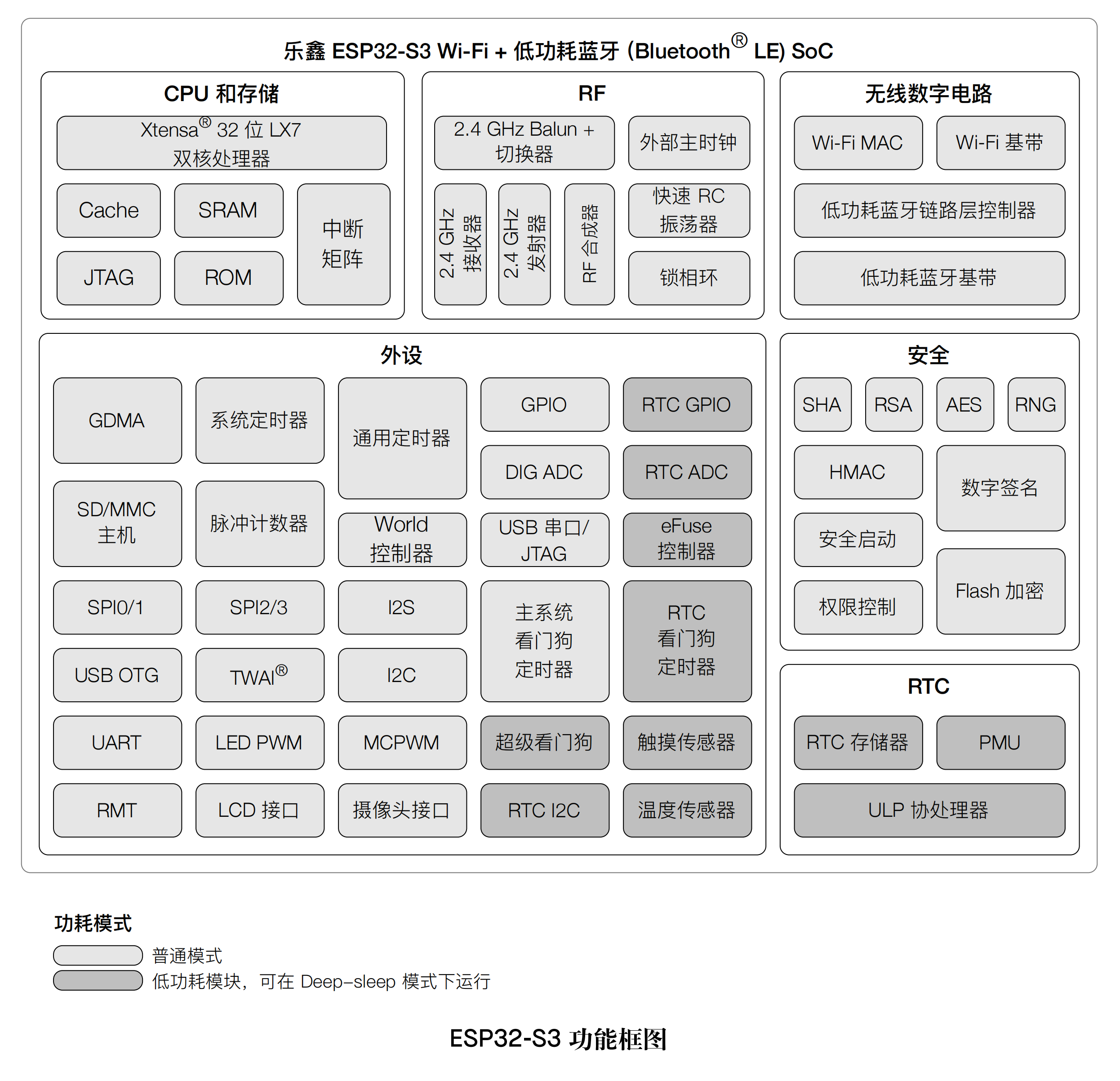 ESP32-S3