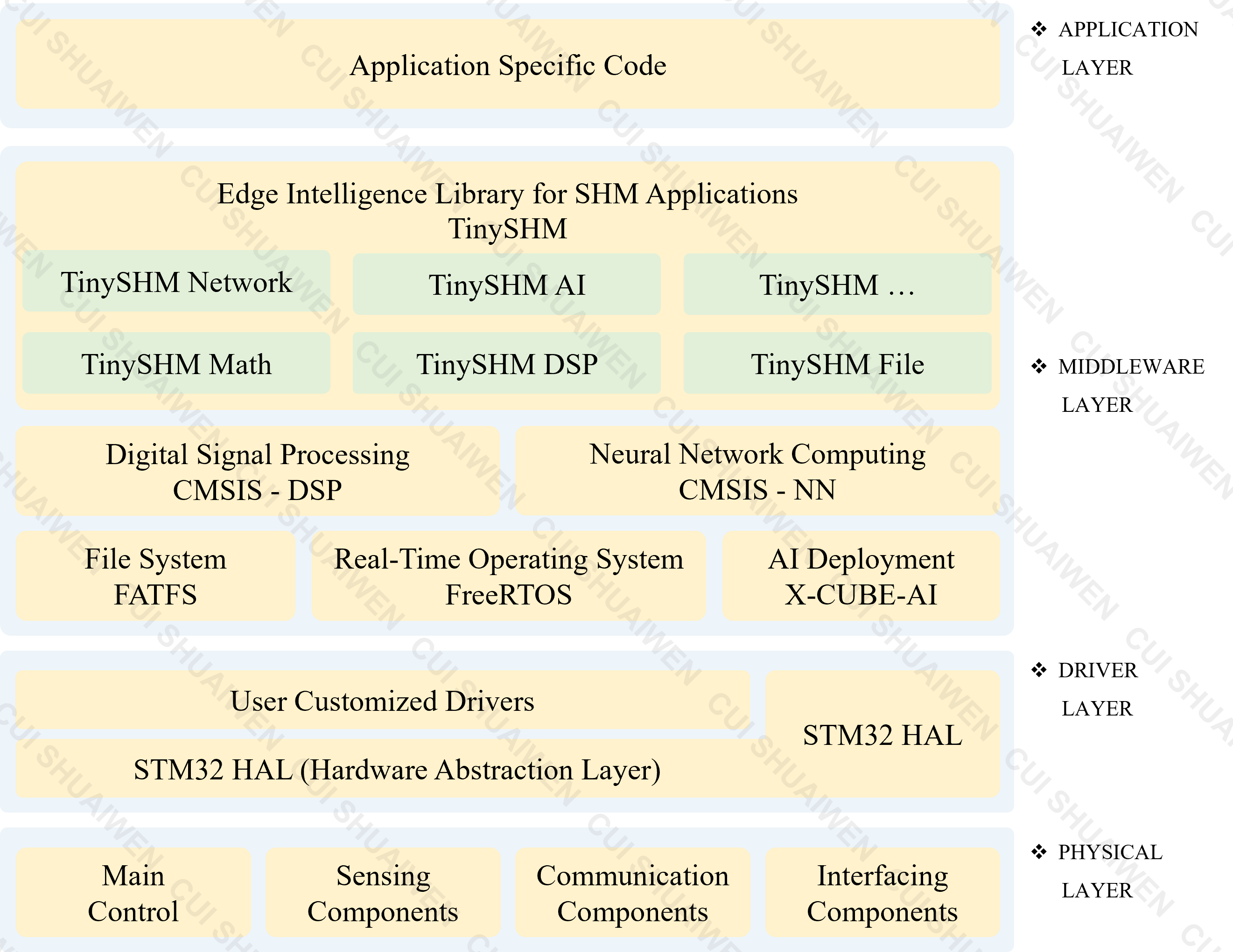 Software Architecture